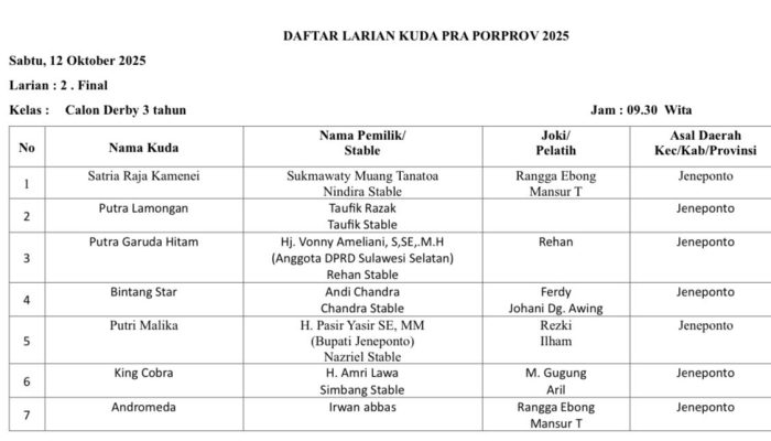 Kuda Putri Malika milik Bupati Jeneponto meraih juara pada ajang pacuan kuda Porprov Sulsel 2025 di Bangkala.